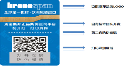 克諾斯邦(Kronospan）官方指定代理，教你快速識(shí)別進(jìn)口板材真?zhèn)? />
          </div>
          <h4 class=