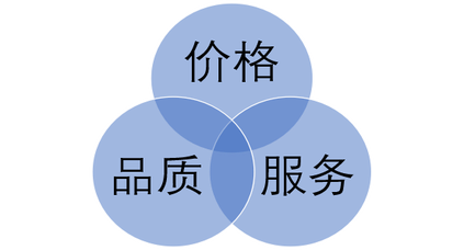 麗維家權(quán)威發(fā)布品質(zhì)宣言，保護(hù)消費(fèi)者利益，推動(dòng)川派家具規(guī)范統(tǒng)一