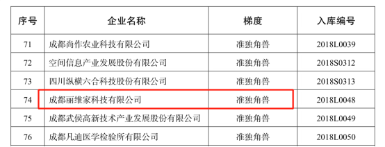 賀：麗維家正式入選成都市新經(jīng)濟(jì)準(zhǔn)獨(dú)角獸