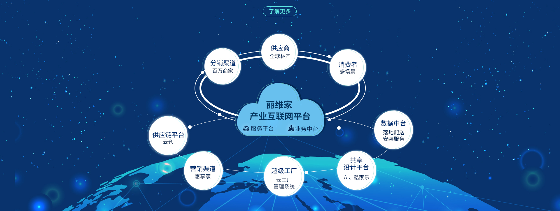 ai,酷家樂,三維家鏈接雲工廠設備 一鍵設計/報價/拆單綜合